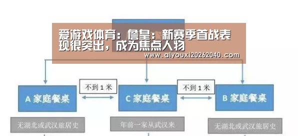爱游戏体育:詹皇:新赛季首战表现很突出,成为焦点人物(图2) 爱游戏赛事